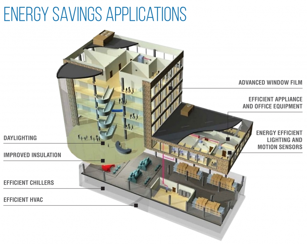energy savings application image_plain Go Green, Grow Your NOI: The Impact of Energy Efficiency on Commercial Real Estate Profits